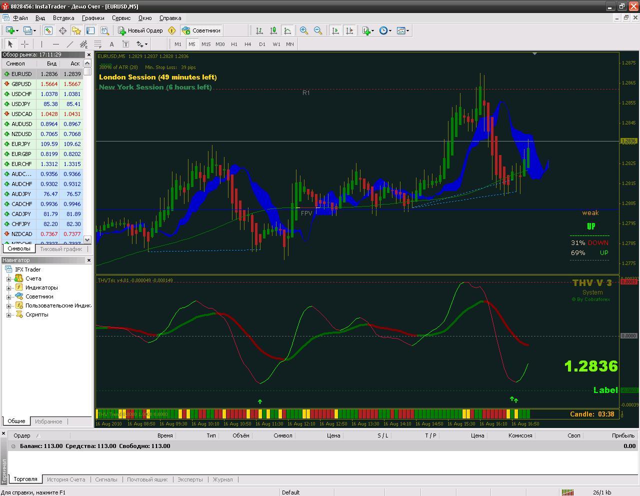 Forexfactory.com only gold